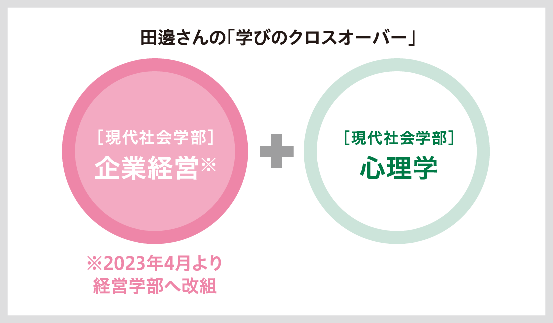 田邊さんの「学びのクロスオーバー」