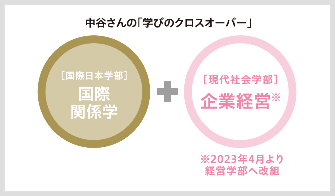 中谷さんの「学びのクロスオーバー」