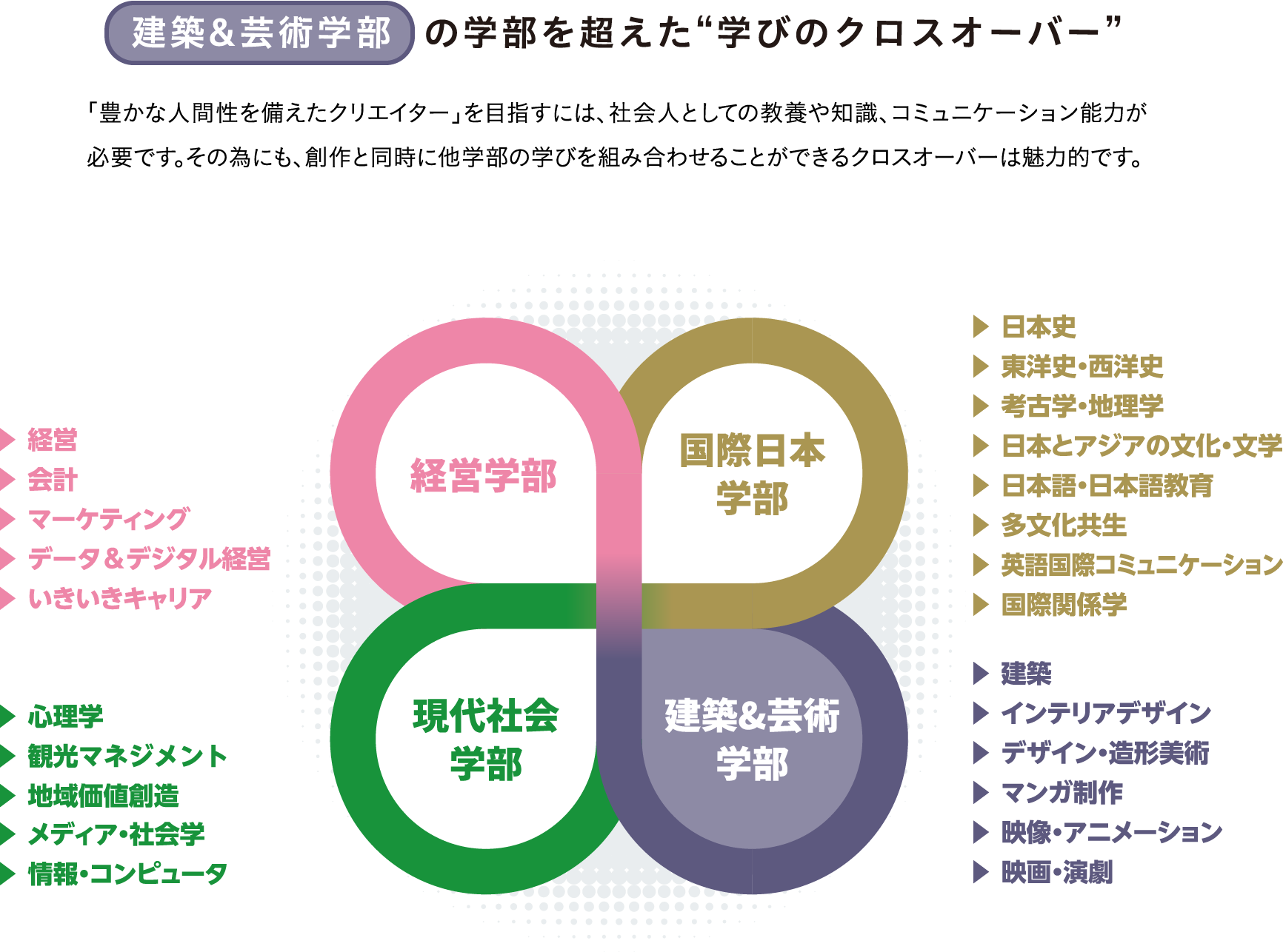 クロスオーバーのイメージ図