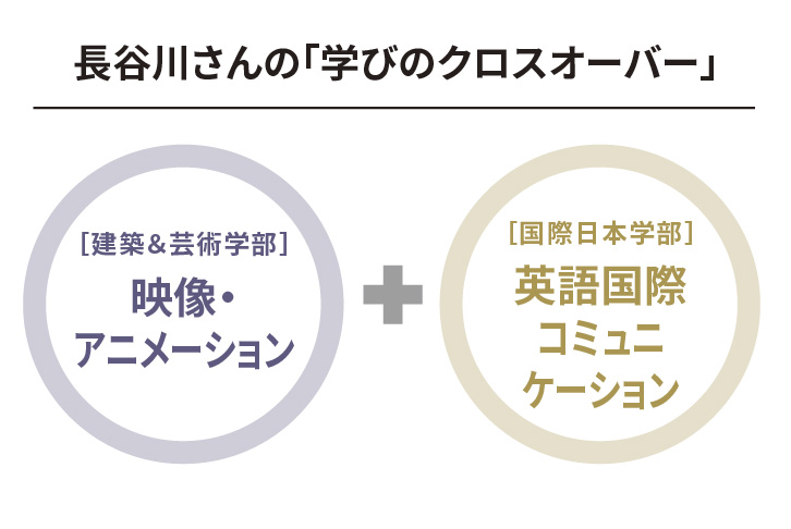 向井さんの「学びのクロスオーバー」