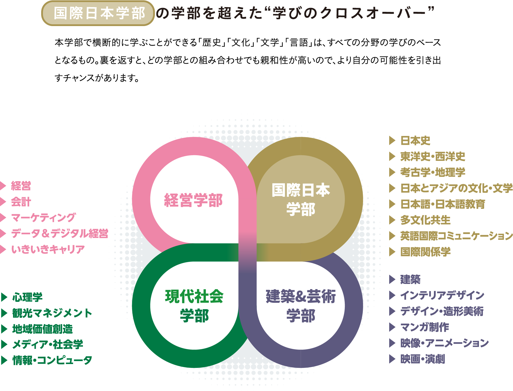 クロスオーバーのイメージ図