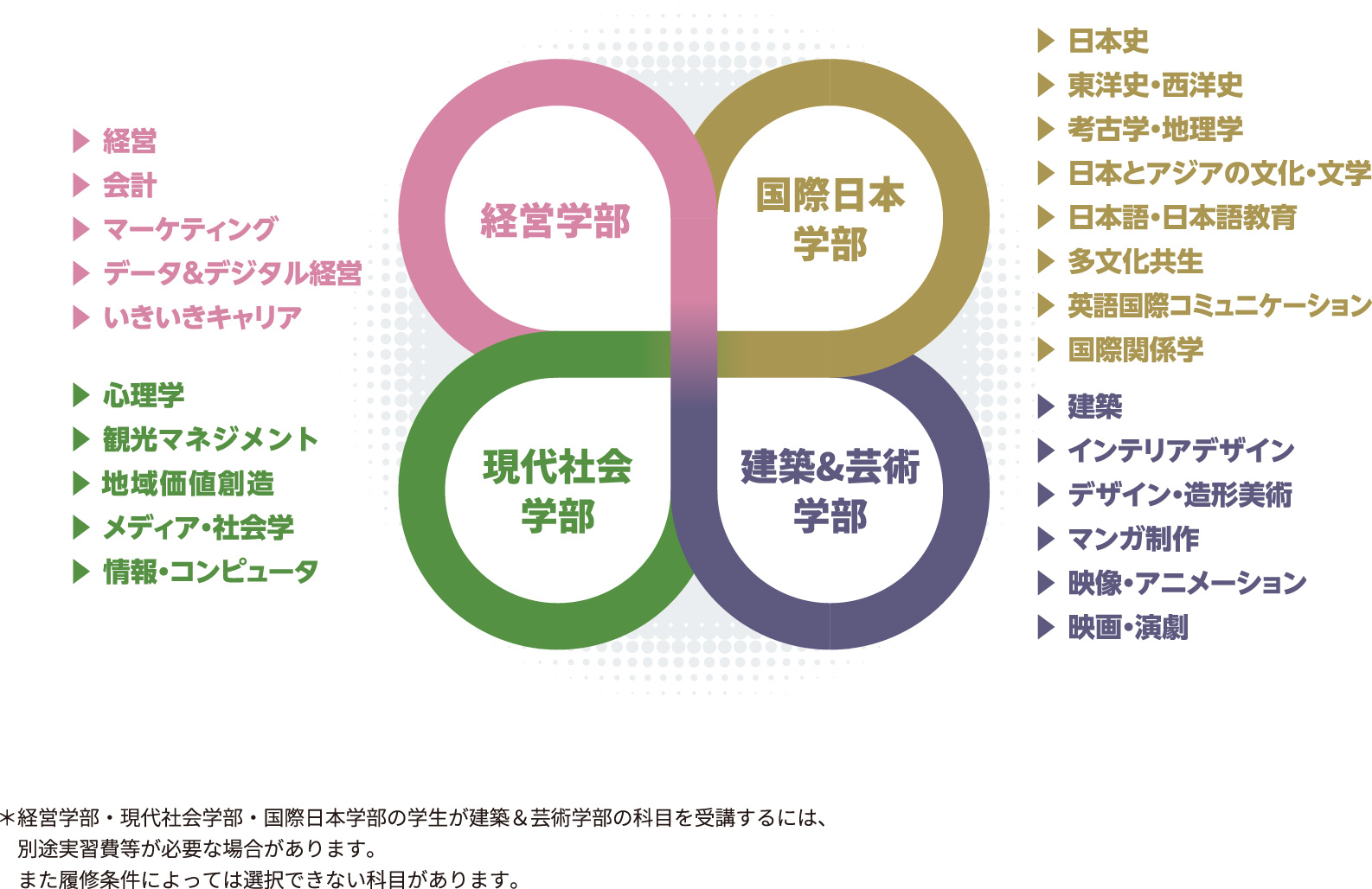 学びのクロスオーバーのイメージ図