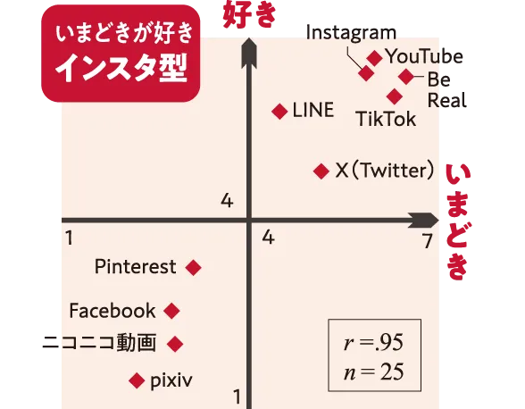 いまどきが好き インスタ型