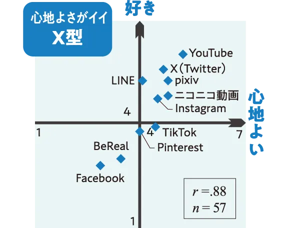 心地よさがイイ X型