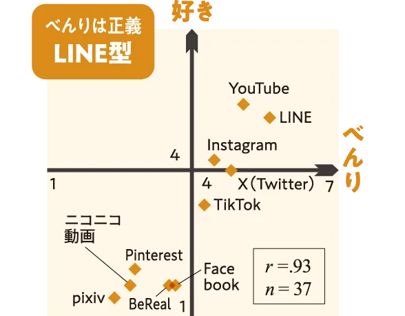 べんりは正義 LINE型