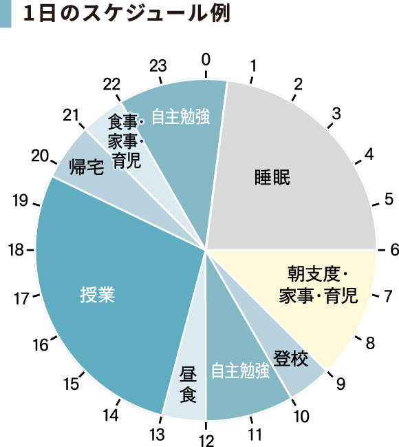 仲村礼子さん1日のスケジュール例