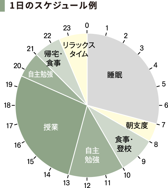 吉川胡春さん1日のスケジュール例