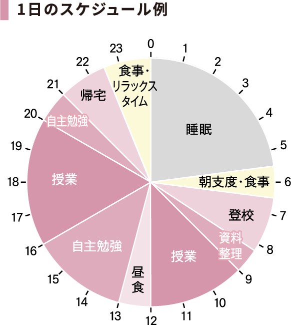 代谷英恵さん1日のスケジュール例