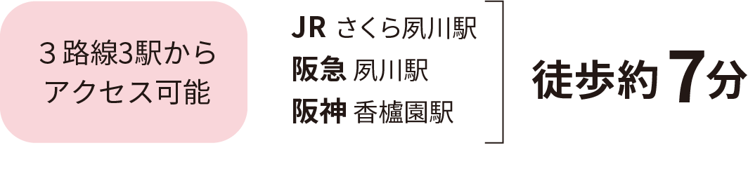３路線3駅からアクセス可能、JR  さくら夙川駅、阪急 夙川駅、阪神 香櫨園駅、徒歩約7分