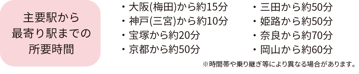 主要駅から最寄り駅までの所要時間、・大阪(梅田)から約15分・神戸(三宮)から約10分・宝塚から約20分・京都から約50分・三田から約50分・姫路から約50分・奈良から約70分・岡山から約60分※時間帯や乗り継ぎ等により異なる場合があります。
