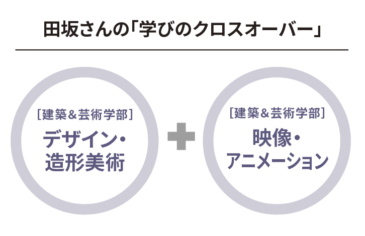 田坂さんの「学びのクロスオーバー」