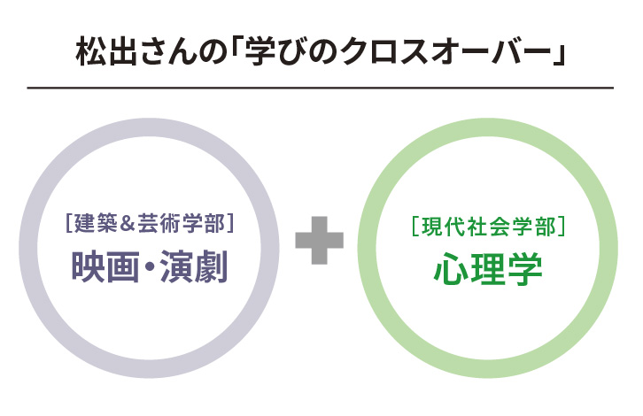 松出さんの「学びのクロスオーバー」