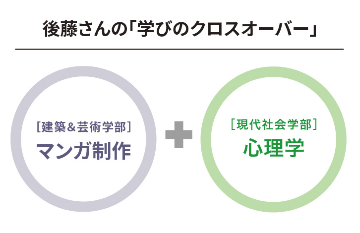 向井さんの「学びのクロスオーバー」