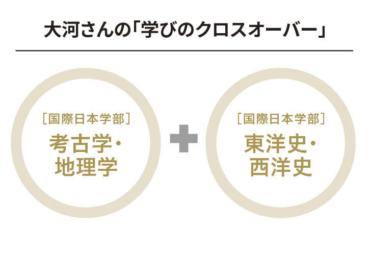 小笠原さんの「学びのクロスオーバー」