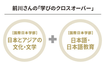 菅原さんの「学びのクロスオーバー」