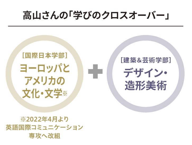 高山さんの「学びのクロスオーバー」