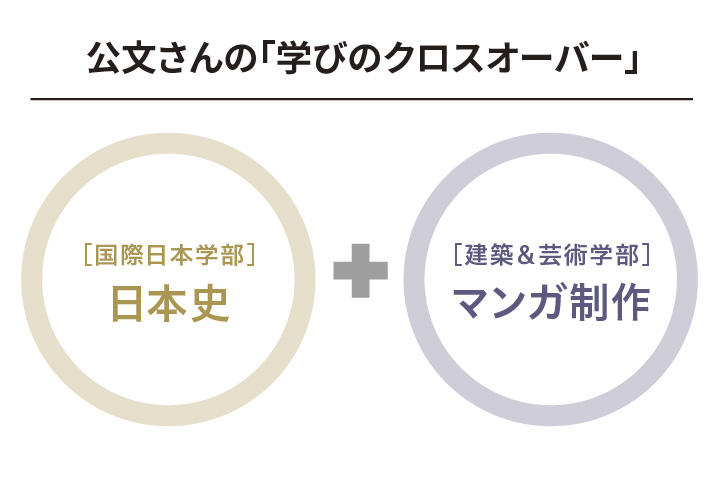 公文さんの「学びのクロスオーバー」