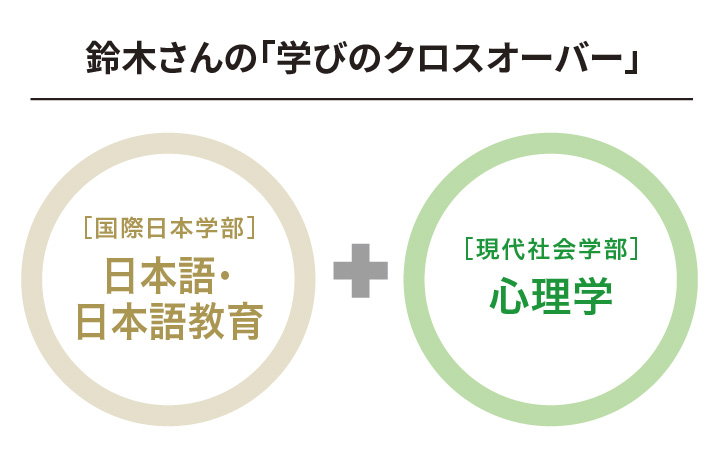 鈴木さんの「学びのクロスオーバー」