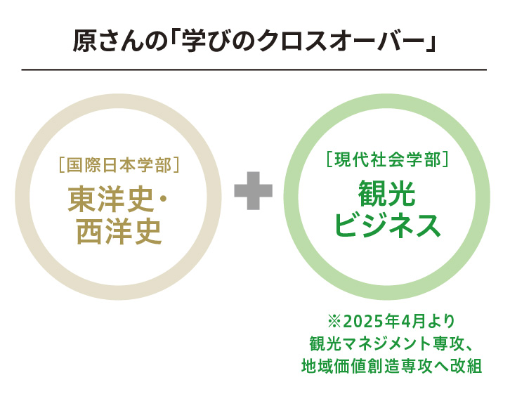 公文さんの「学びのクロスオーバー」