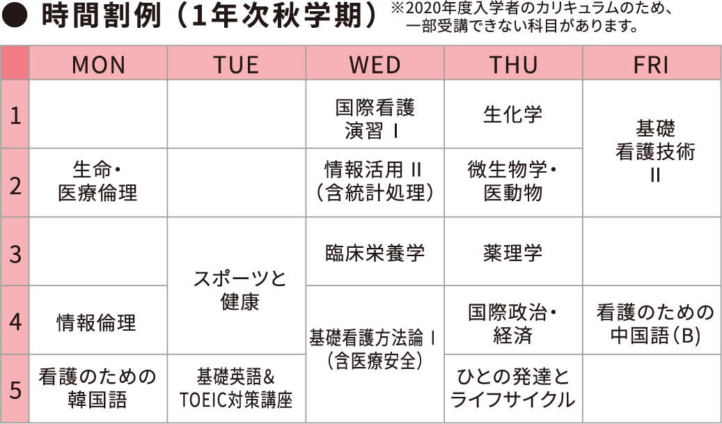 国際看護学部3年生 小谷 夢癒さんイメージ