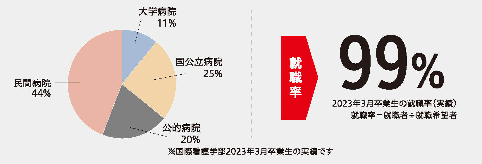 業種内訳グラフ
