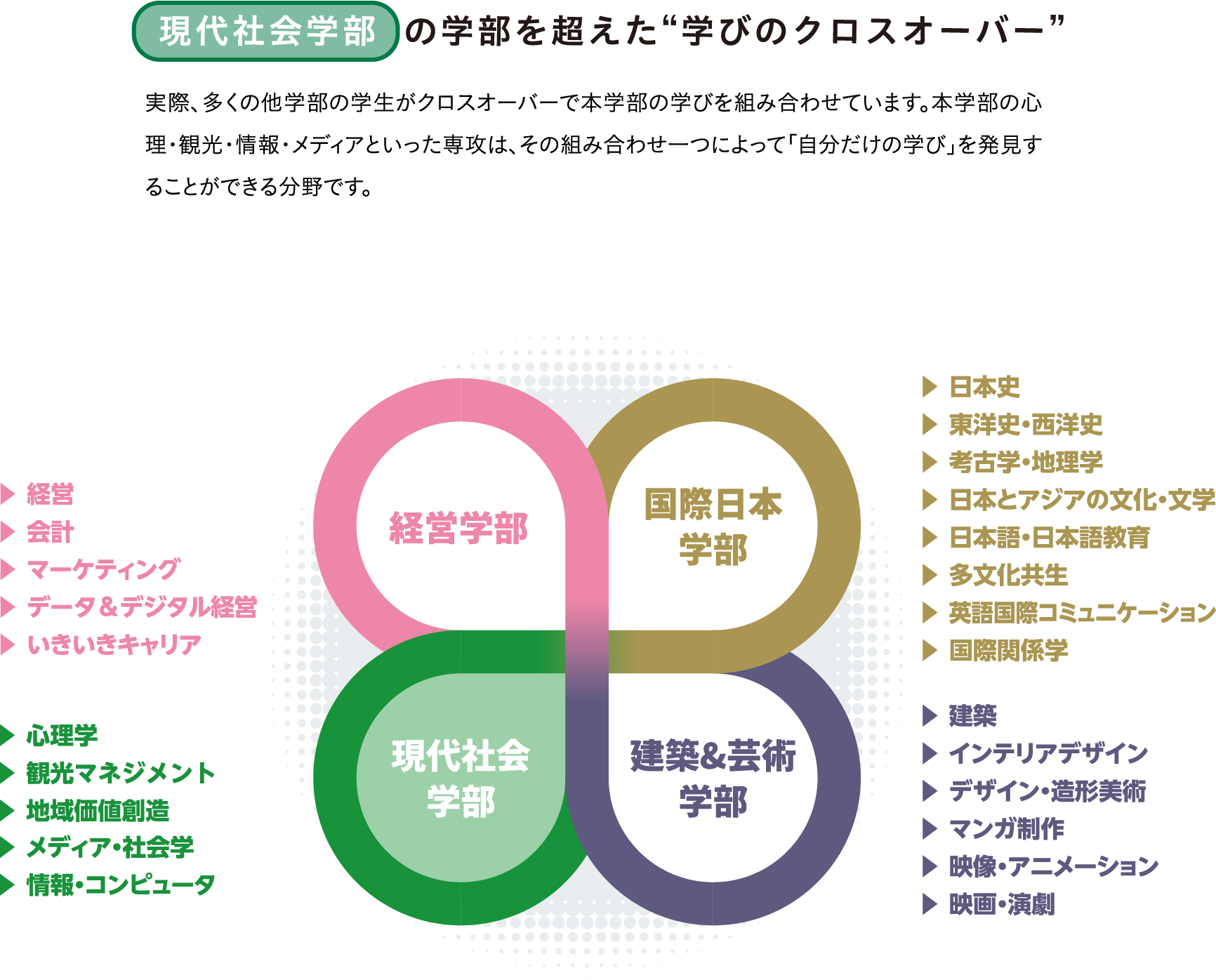 クロスオーバーのイメージ図