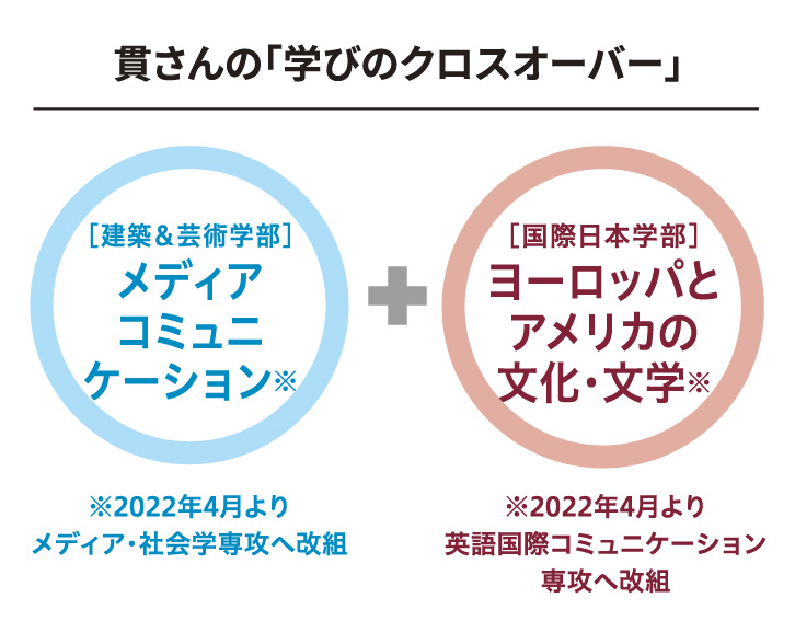 村上さんの「学びのクロスオーバー」