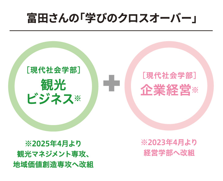 河野さんの「学びのクロスオーバー」