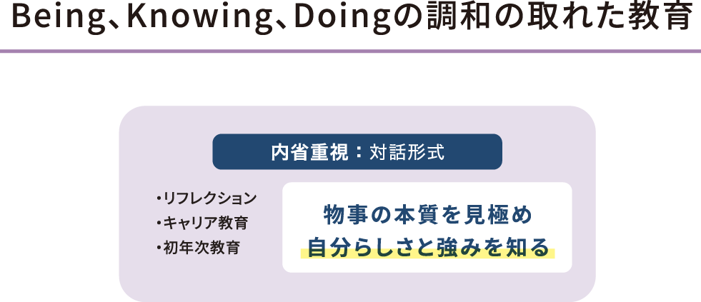 Being、Knowing、Doingの調和の取れた教育