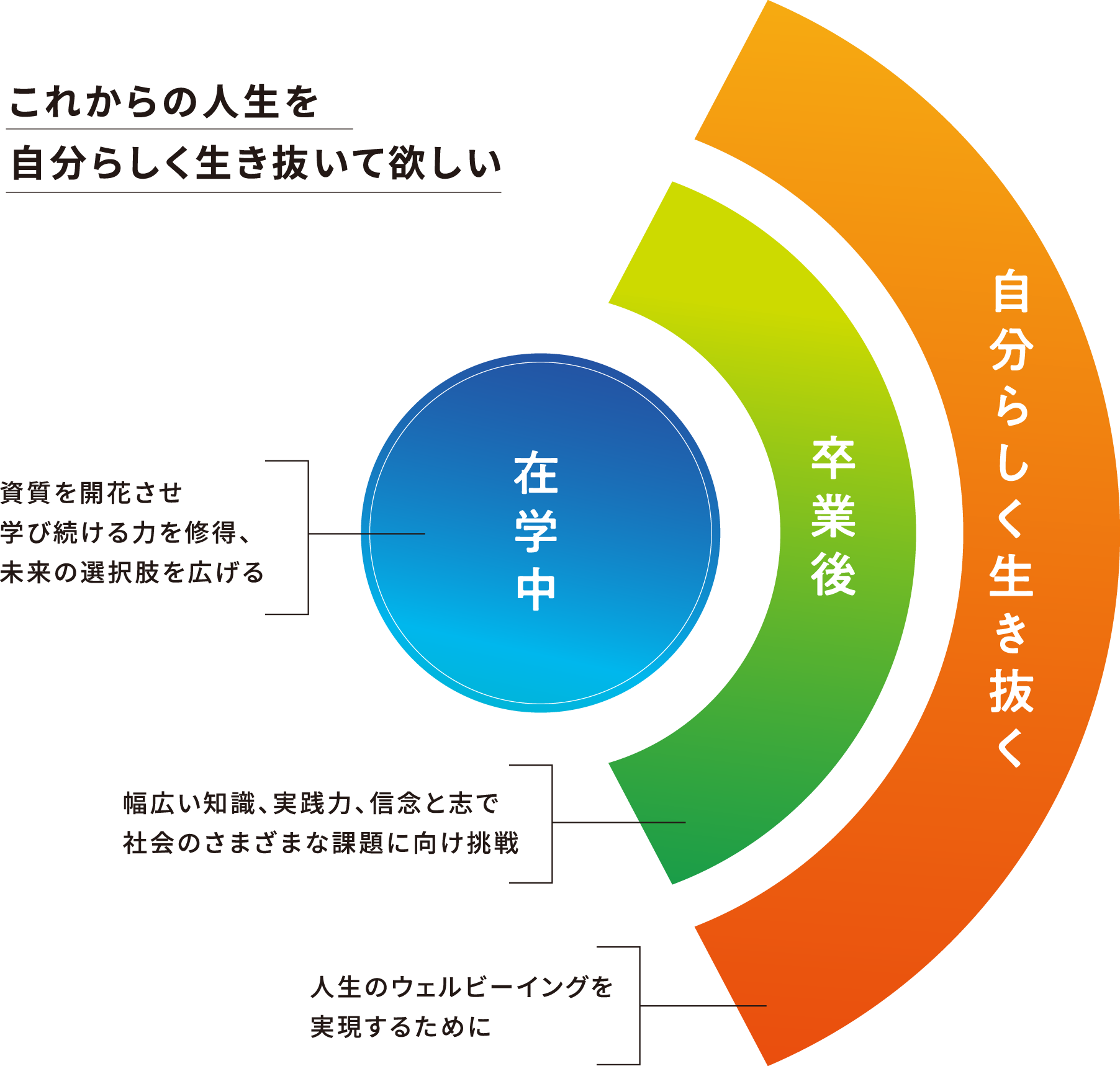 変化し続けるこれからの人生を自分らしく働き、生きて欲しい