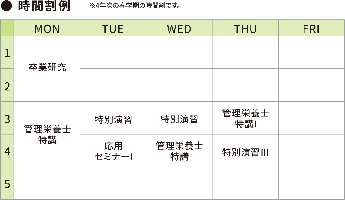 時間割例