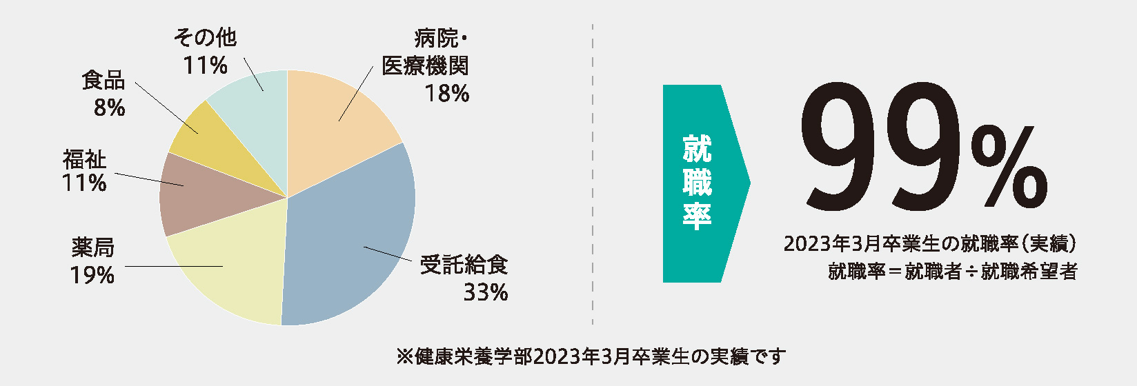 業種内訳グラフ