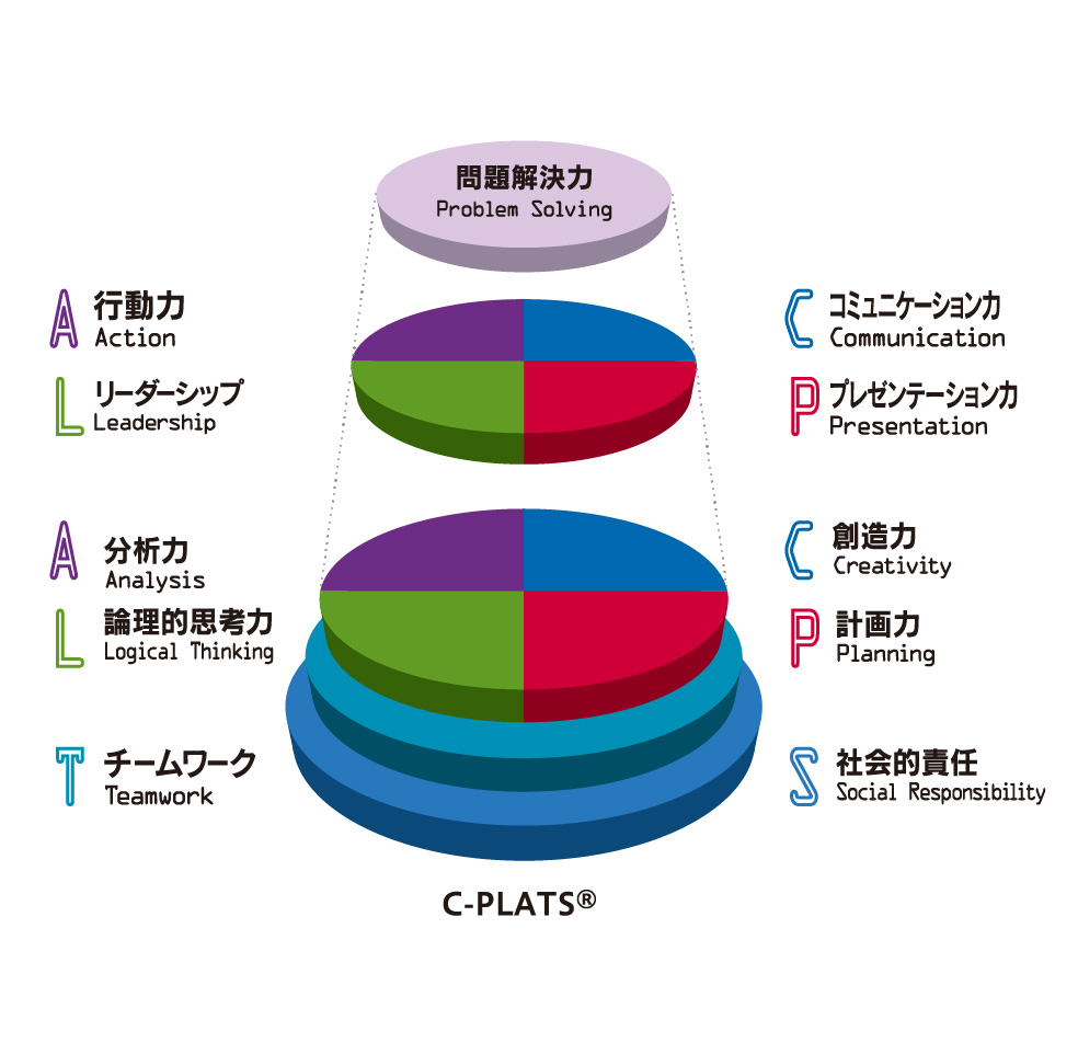 C-PLATS®グラフ