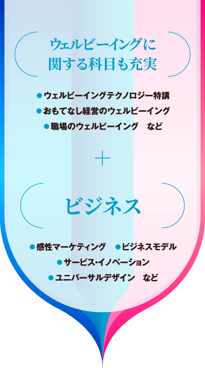 ウェルビーイングに関する科目も充実 ウェルビーイングテクノロジー特講 / おもてなし経営のウェルビーイング / 職場のウェルビーイング　など ビジネス 感性マーケティング　/ ビジネスモデル / サービス・イノベーション / ユニバーサルデザイン　など