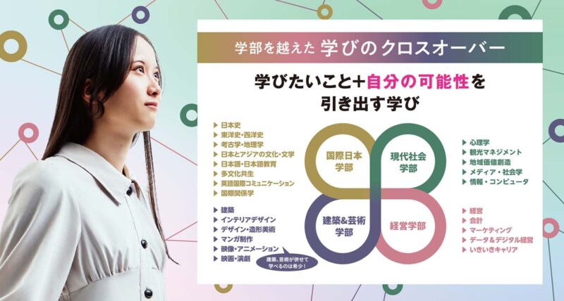  【会場 Ａ棟4階 A44教室】　全体説明会：大手前最大の特徴「クロスオーバー」ってなに？